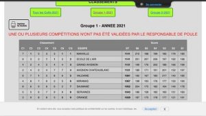 resultats ASP 2021