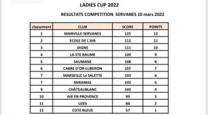 resultats servanes 2022